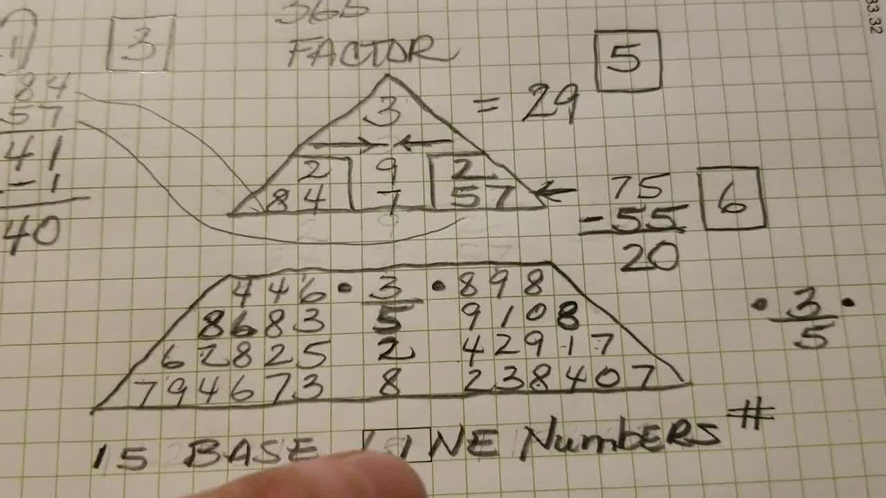 numerologist nehru phone number